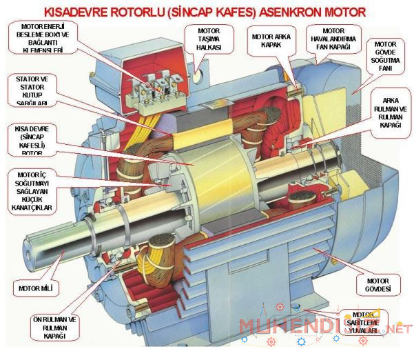asenkron-motor.JPG