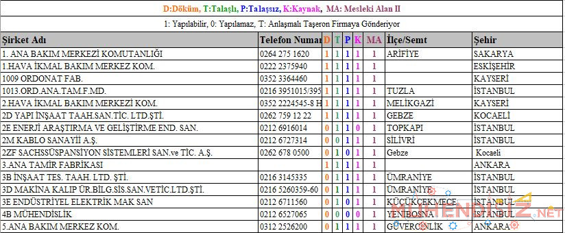 staj yerleri.JPG