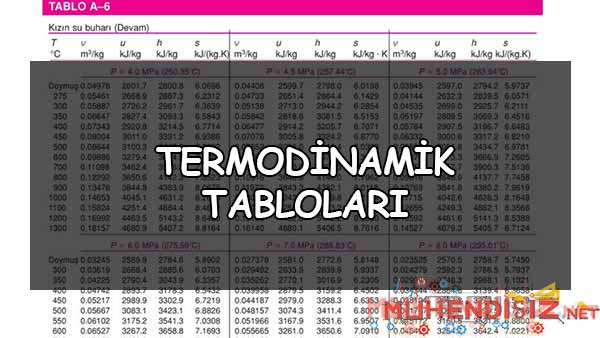 termodinamik tablolari.jpg