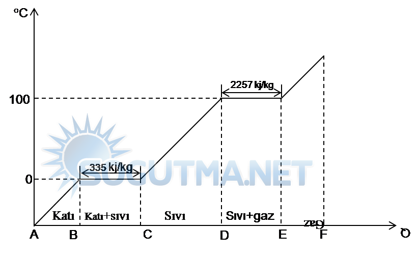 Isı ve Sıcaklık