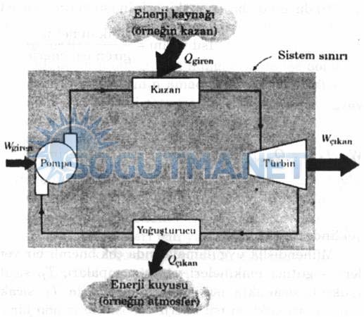  fotoğrafı