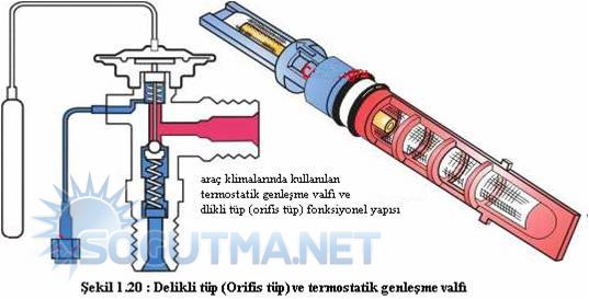 termostatik genleşme valfi