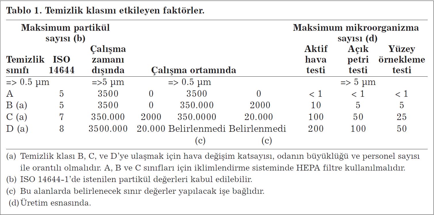 Soğuk Hava Deposu Temizlik Klasını Etkileyen Faktörler