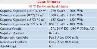 soğuk hava deposu tablo11