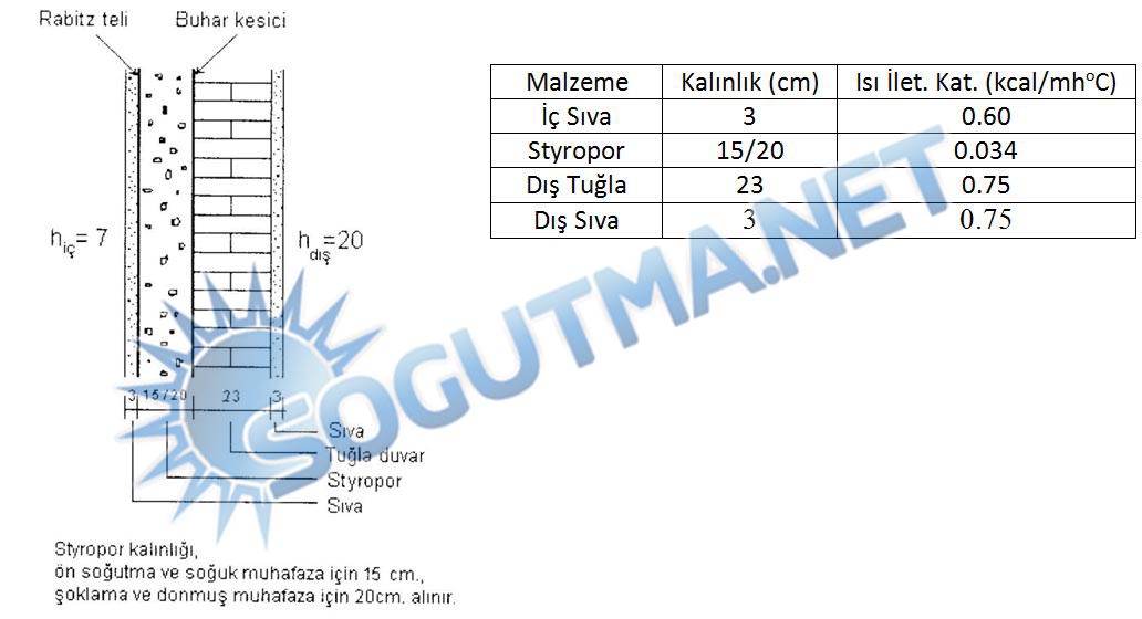 soğuk hava deposu disduvar