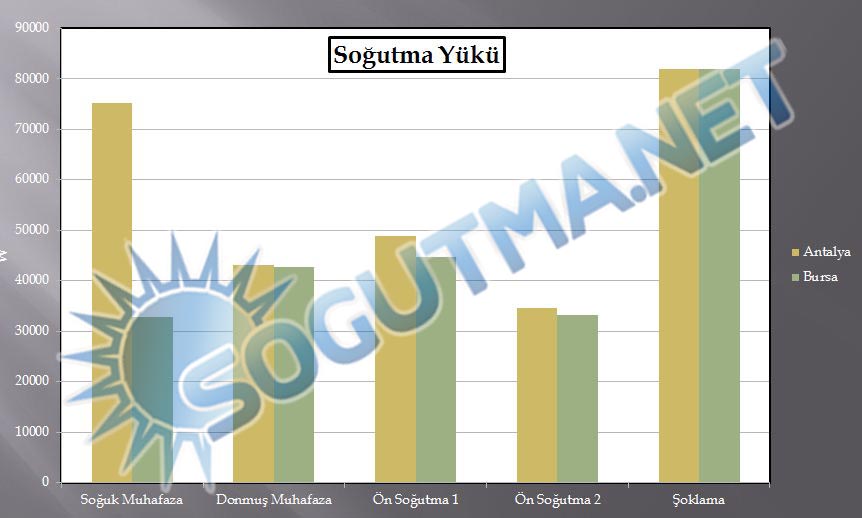 soğuk hava deposu grafik2