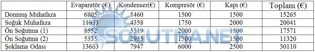 soğuk hava deposu maliyet2