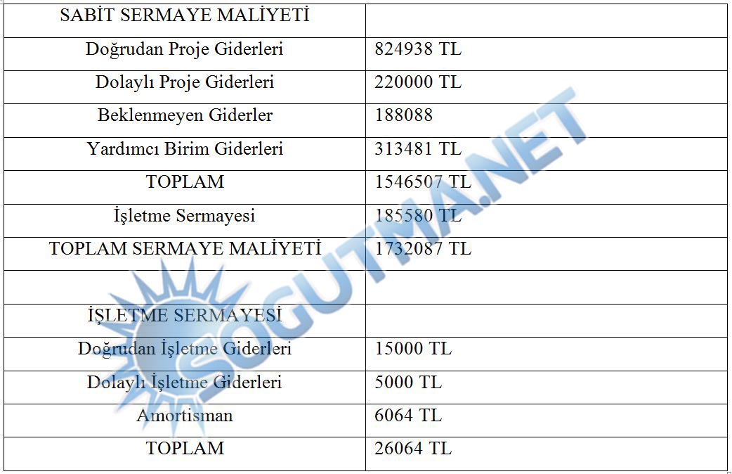 soğuk hava deposu maliyet3