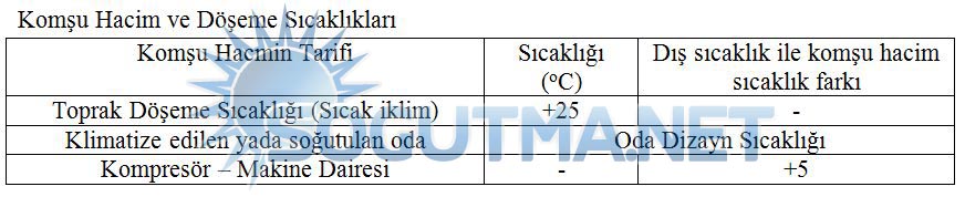 soğuk hava deposu tablo4