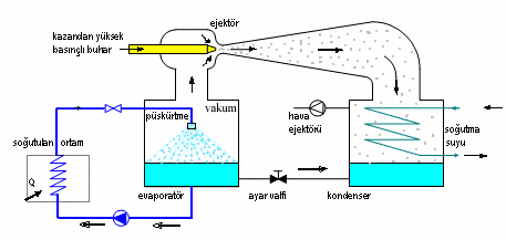  fotoğrafı