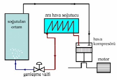 Hava Soğutma Kapalı Çevrim