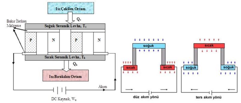 Termoelektrik Soğutma Sistemi