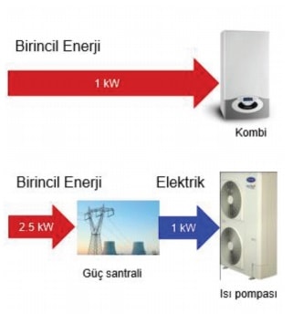 Çatı Tipi Klimalar