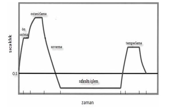 Soğuk İşlem