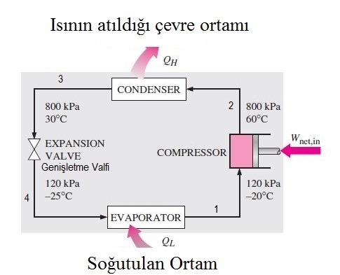 Soğutma Çevrimi Şeması