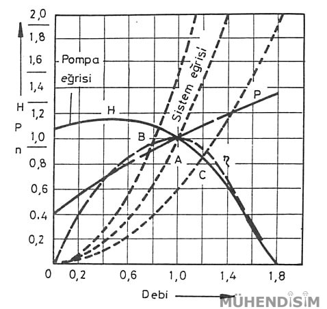 Pompa Karakteristik Eğrisi