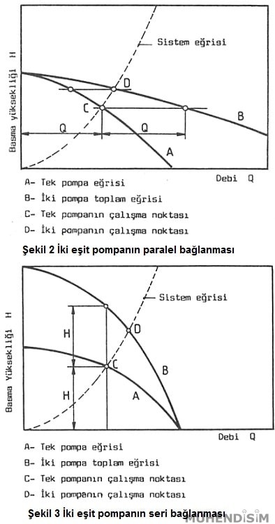 Pompanın Seri ve Paralel Bağlanması