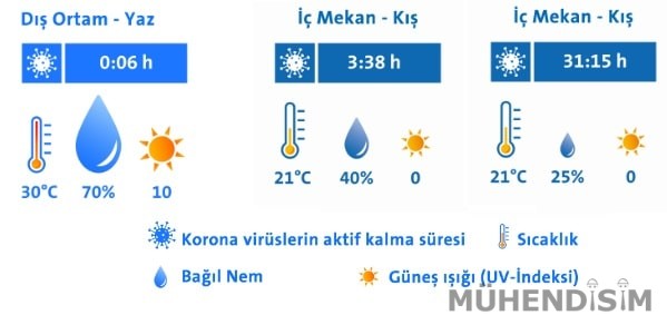 Koronavirüs'e Çevresel Faktörlerin Etkisi