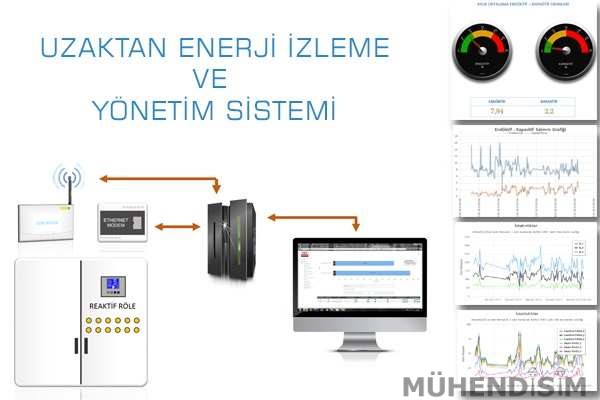 Enerji İzleme Sistem Kurulumu