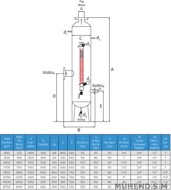 Flaş Buhar Tank Hesabı