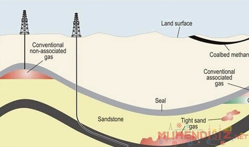 Doğalgaz Oluşumu