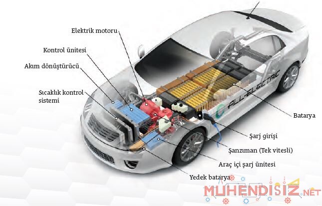 Elektrikli Arabaların Yapısı