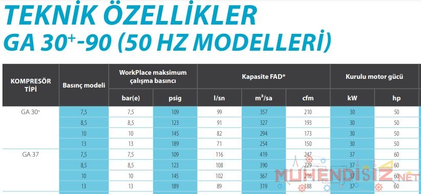 Kompresör Etiket Verisi