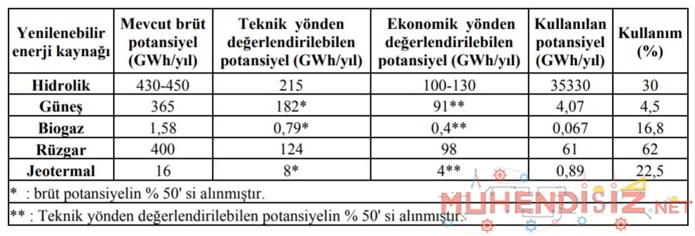 Yenilenebilir Enerji Kaynakları