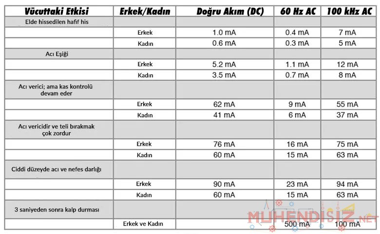 AC Akımın ve DC Akımın Vücuda Etkisi